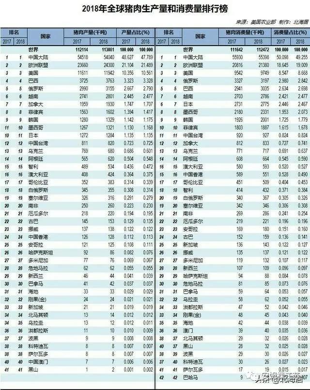 豬肉消耗